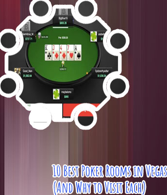 Most popular poker rooms